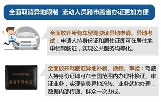 身份證和駕駛證同時丟失，如何輕松補(bǔ)辦駕駛證及出行證件？
